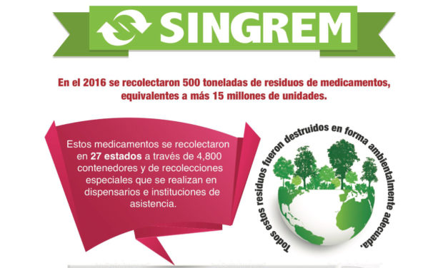 Infografía: <strong>Muestreo SINGREM</strong>