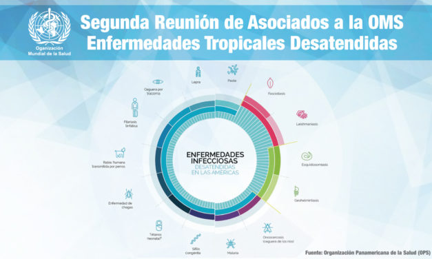 <p class="p1">Segunda Reunión de Asociados a la OMS sobre Enfermedades Tropicales Desatendidas</p><p class="p2"></p>