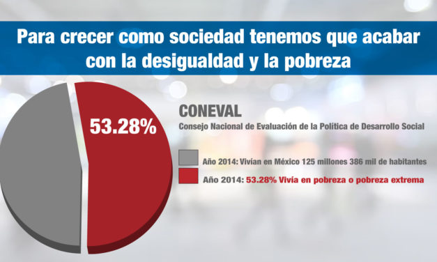 Para crecer como sociedad tenemos que acabar con la desigualdad y la pobreza