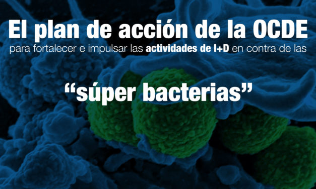El plan de acción de la OCDE para fortalecer e impulsar las actividades de I+D en contra de las “súper bacterias”