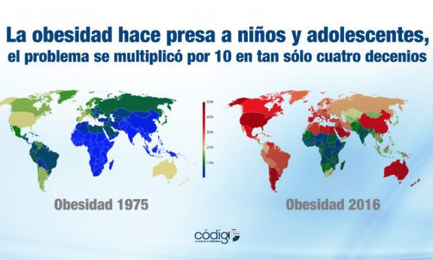 La obesidad hace presa a niños y adolescentes, el problema se multiplicó por 10 en tan sólo cuatro decenios