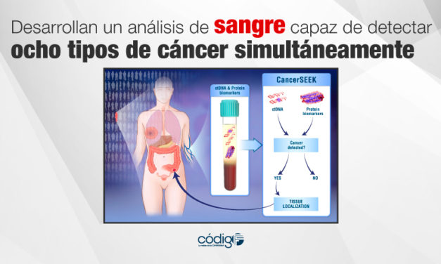 Desarrollan un análisis de sangre capaz de detectar ocho tipos de cáncer simultáneamente