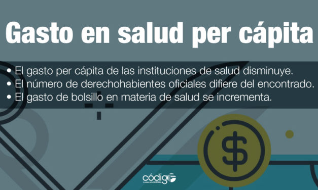 Gasto en salud per cápita.