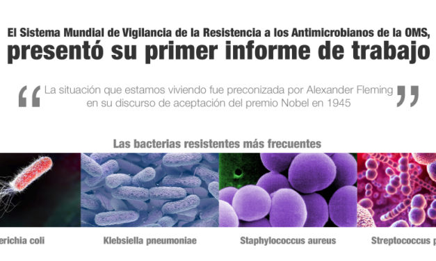El Sistema Mundial de Vigilancia de la Resistencia a los Antimicrobianos de la OMS, presentó su primer informe de trabajo.