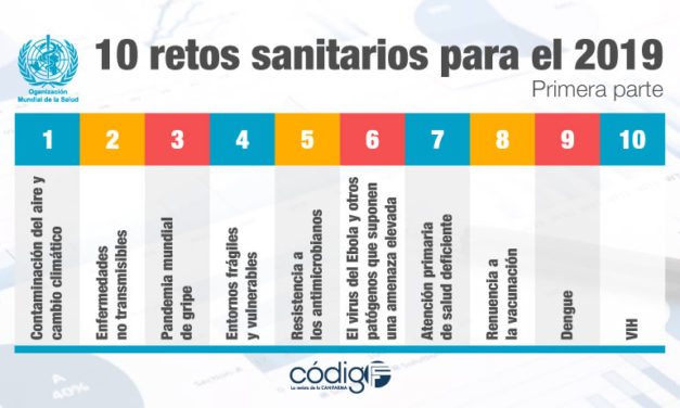 La Organización Mundial de la Salud plantea 10 retos sanitarios para el 2019 | Primera parte