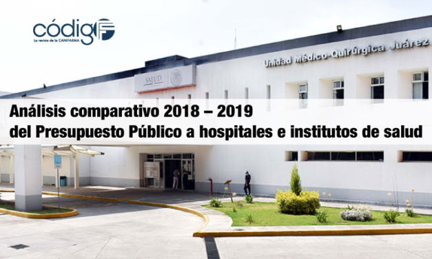 Análisis comparativo 2018 – 2019 del Presupuesto Público a hospitales e institutos de salud.