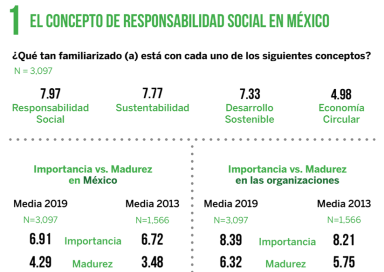 Estudio sobre el Panorama de la Responsabilidad Social en México 2019