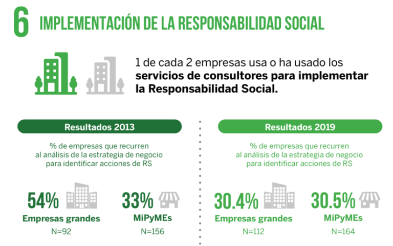 Estudio sobre el Panorama de la Responsabilidad Social en México 2019