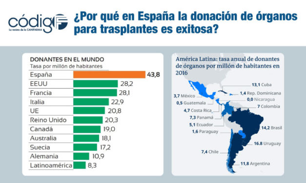 ¿Por qué en España la donación de órganos para trasplantes es exitosa?