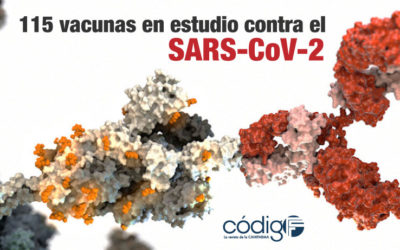 115 vacunas en estudio contra el SARS-CoV-2.