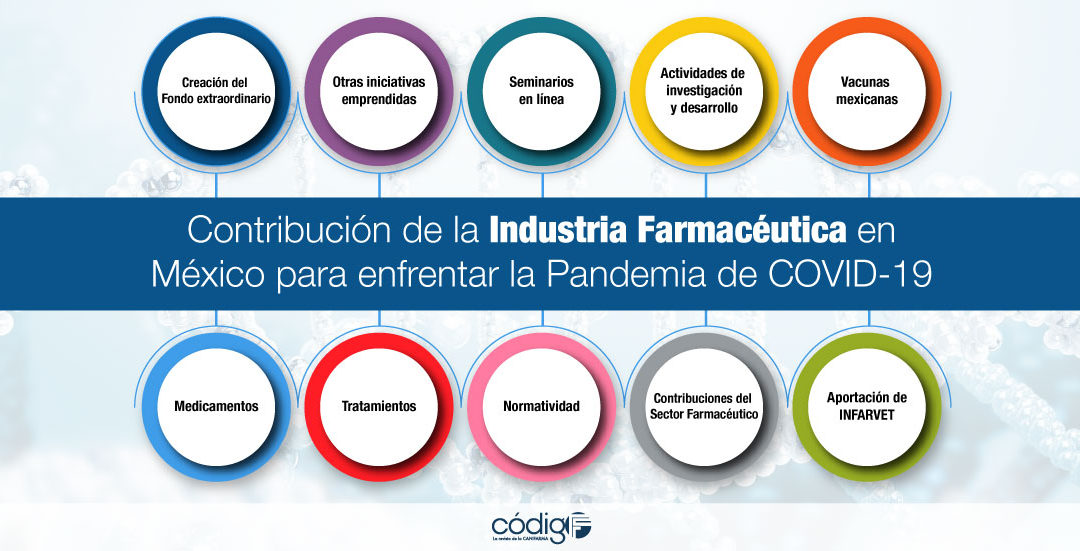 Contribución de la Industria Farmacéutica en México para enfrentar la Pandemia de COVID-19.