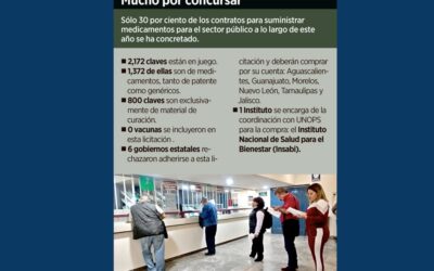 Va lenta compra de medicamentos.