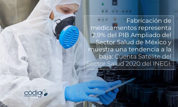 Fabricación de medicamentos representa 2.9% del PIB Ampliado del Sector Salud de México y muestra una tendencia a la baja: Cuenta Satélite del Sector Salud 2020 del INEGI.