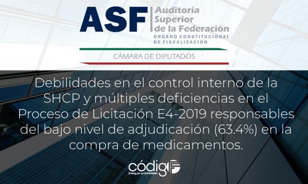 Debilidades en el control interno de la SHCP y múltiples deficiencias en el Proceso de Licitación E4-2019 responsables del bajo nivel de adjudicación (63.4%) en la compra de medicamentos: Auditoría Superior de la Federación.