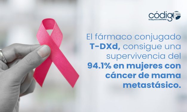 El fármaco conjugado T-DXd, consigue una supervivencia del 94.1% en mujeres con cáncer de mama metastásico.