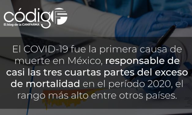 El COVID-19 fue la primera causa de muerte en México, responsable de casi las tres cuartas partes del exceso de mortalidad en el período 2020, el rango más alto entre otros países.