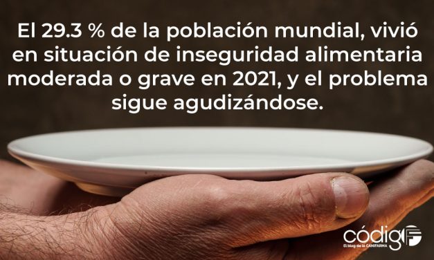 El 29.3 % de la población mundial, vivió en situación de inseguridad alimentaria moderada o grave en 2021, y el problema sigue agudizándose.