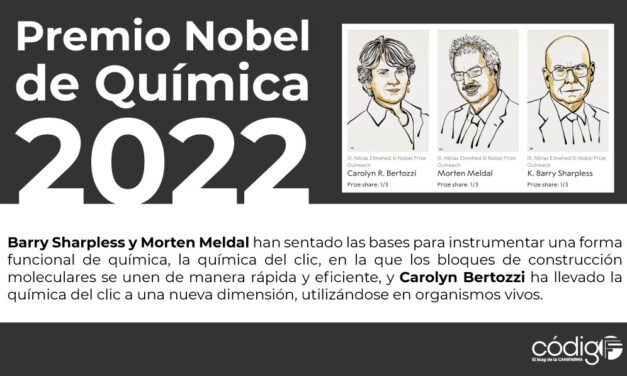 Premio Nobel de Química 2022.