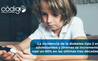 La incidencia de la diabetes tipo 2 en adolescentes y jóvenes se incrementó casi un 60% en las últimas tres décadas.