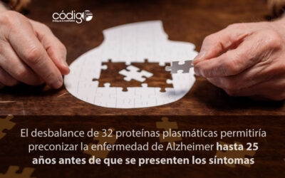 El desbalance de 32 proteínas plasmáticas permitiría preconizar la enfermedad de Alzheimer hasta 25 años antes de que se presenten los síntomas