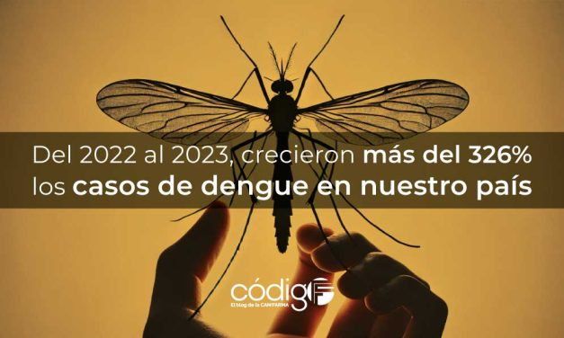 Del 2022 al 2023, crecieron más del 326% los casos de dengue en nuestro país