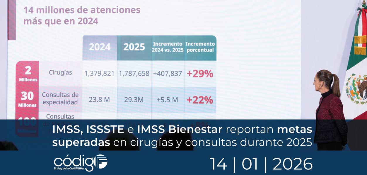 IMSS, ISSSTE e IMSS Bienestar reportan metas superadas en cirugías y consultas durante 2025
