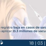 México registra baja en casos de sarampión tras aplicar 13.3 millones de vacunas