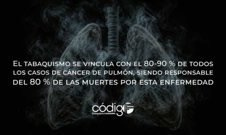 El tabaquismo se vincula con el 80-90 % de todos los casos de cáncer de pulmón, siendo responsable del 80 % de las muertes por esta enfermedad