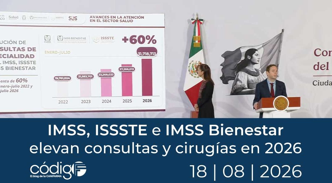 IMSS, ISSSTE e IMSS Bienestar elevan consultas y cirugías en 2026